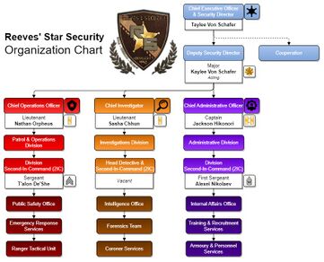 RSSOrgChart.jpg