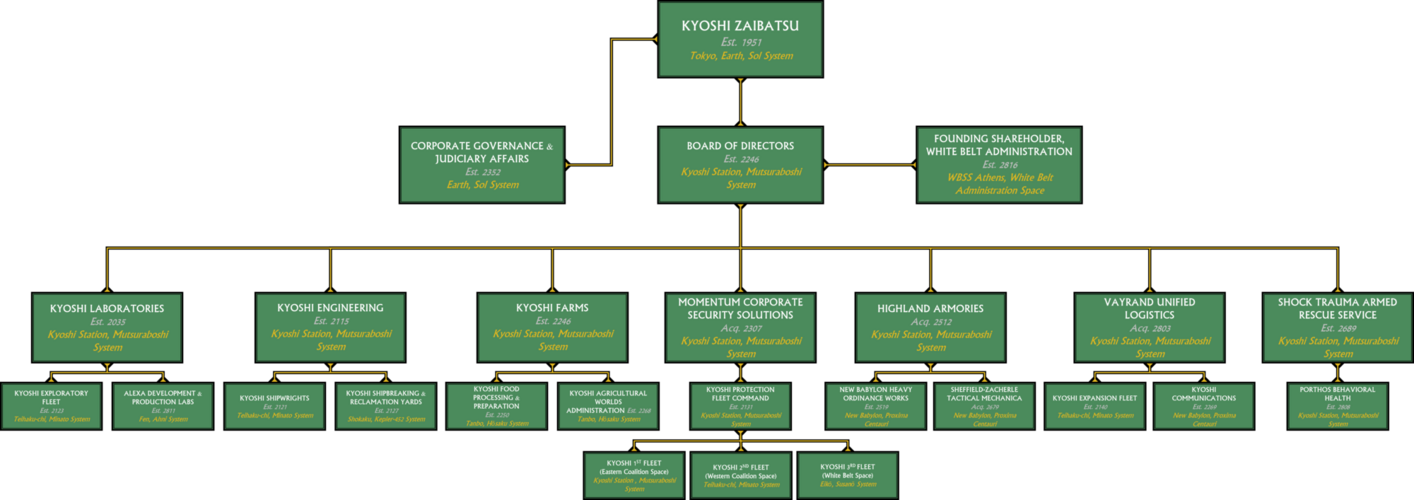 Flowchart of Kyoshi Subsidies as of 2823